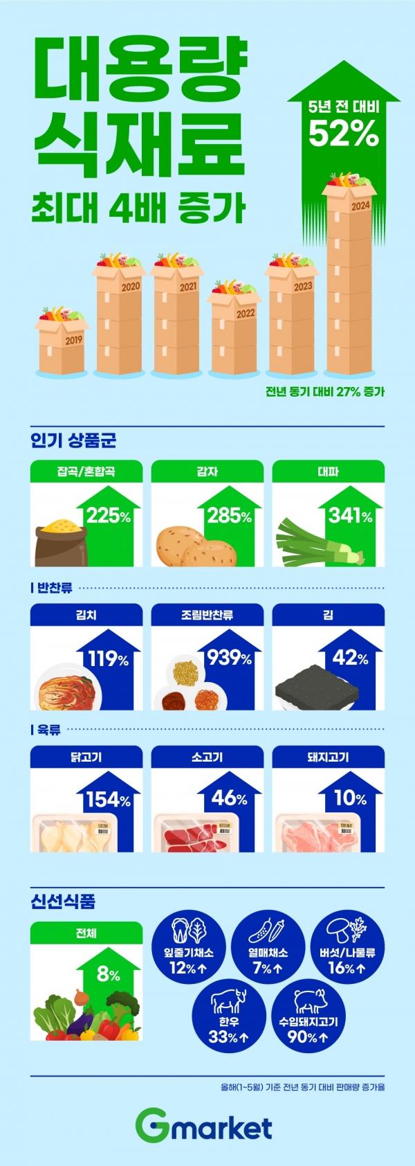 사진제공=G마켓