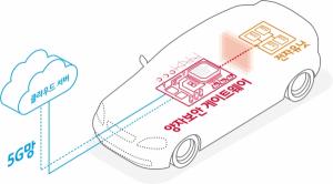 SKT, MWC서 자율주행차 해킹 방지 보안솔루션 공개