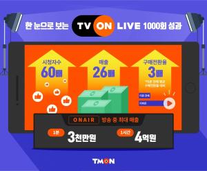 티몬 “티비온라이브 시청자 수 60배, 매출 26배 증가” 