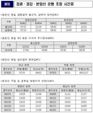 한국철도, 경춘·경강·분당선 열차운행 조정