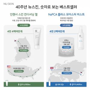 뉴스킨 설립 40년…베스트셀러 ‘인핸서’, 누적 판매분 서울-부산 왕복 10회 가능